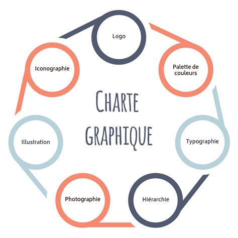 Importance de la Charte Graphique