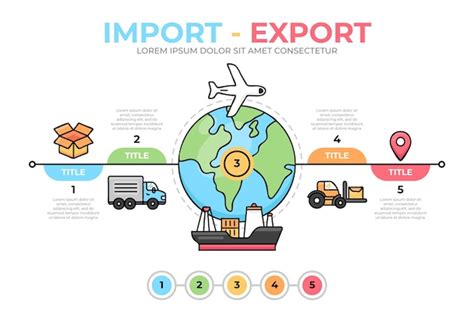 Importation et exportation