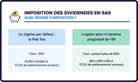 Imposition des dividendes