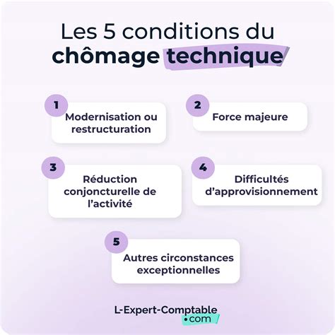 Indemnisation Chômage Technique