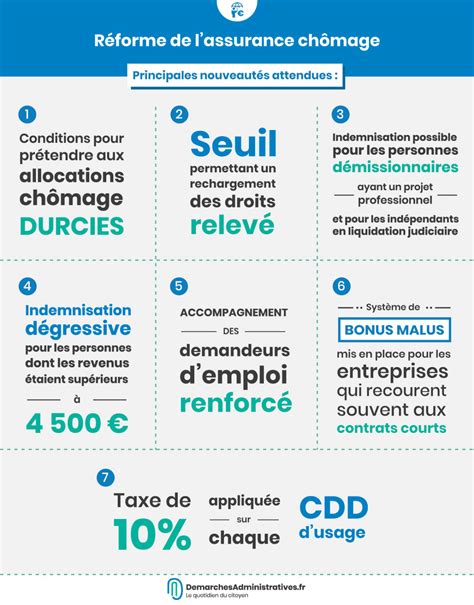 Indemnisation chomage