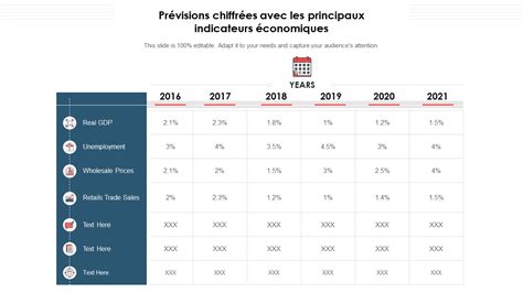 Indicateurs économiques ajustés