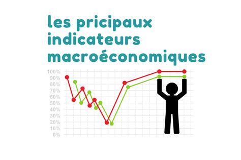 Indicateurs économiques du Maine-et-Loire