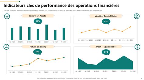 Indicateurs Clés de Performance Financière