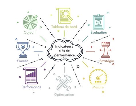 Indicateurs clés