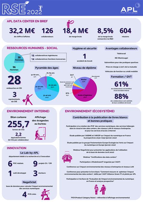Indicateurs clés de la performance RSE