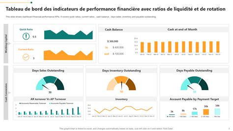 Indicateurs financiers