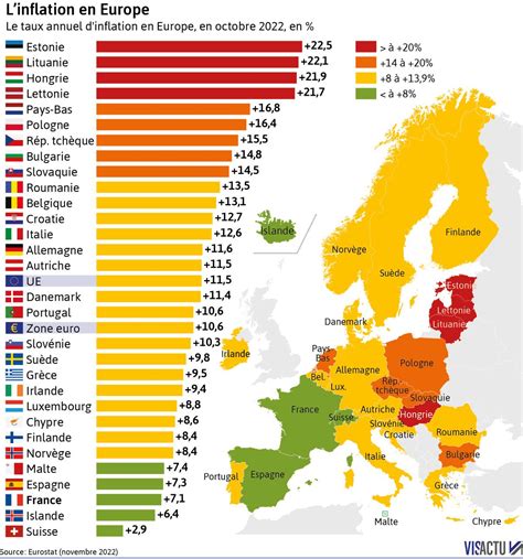 Inflation comparée en Europe