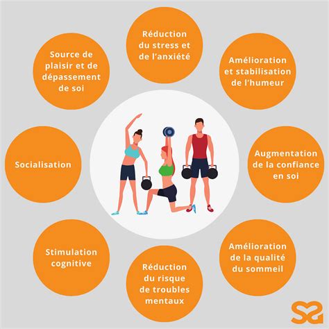 Influence de la santé sur le bien-être