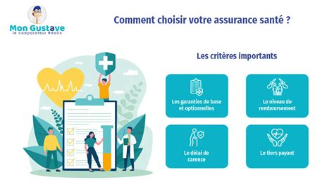 Infographie : Comment bien choisir sa mutuelle entreprise