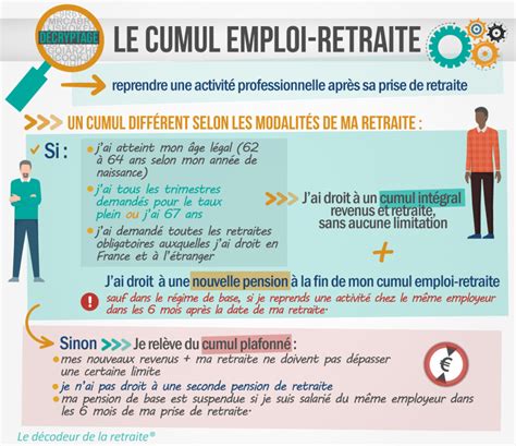 Infographie : Cumul auto-entreprise et chômage