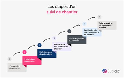 Infographie : Les étapes clés pour obtenir une subvention