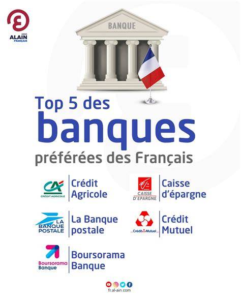Infographie : Les banques pour auto-entrepreneur