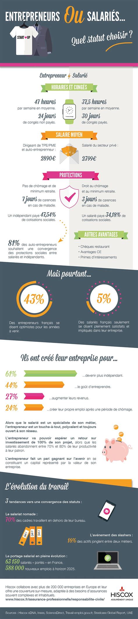 Infographie : Les différences entre le statut de salarié et d'entrepreneur