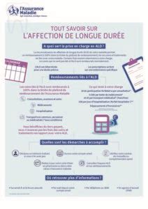 Infographie ALD