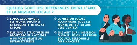 Infographie APEC sur les salaires des jeunes diplômés