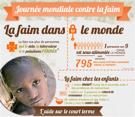 Infographie Action contre la Faim