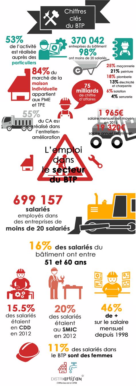 Infographie Artisanat
