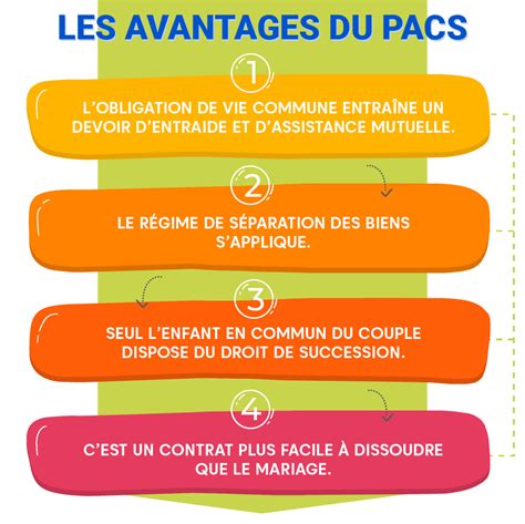 Infographie Avantages PACS