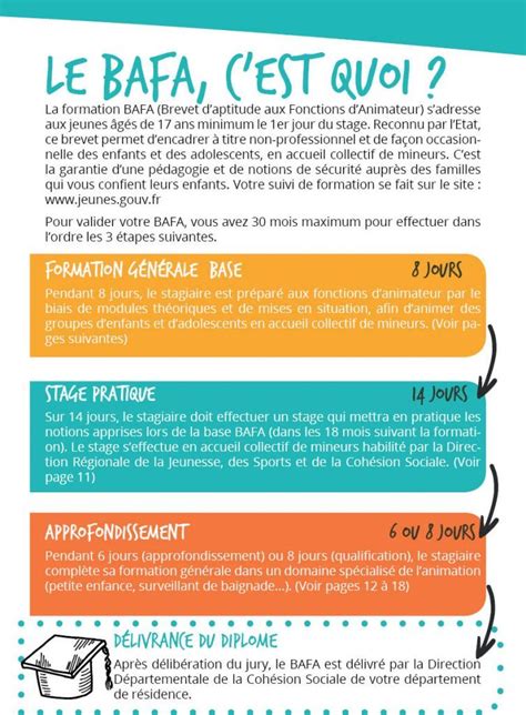 Infographie BAFA BAFD
