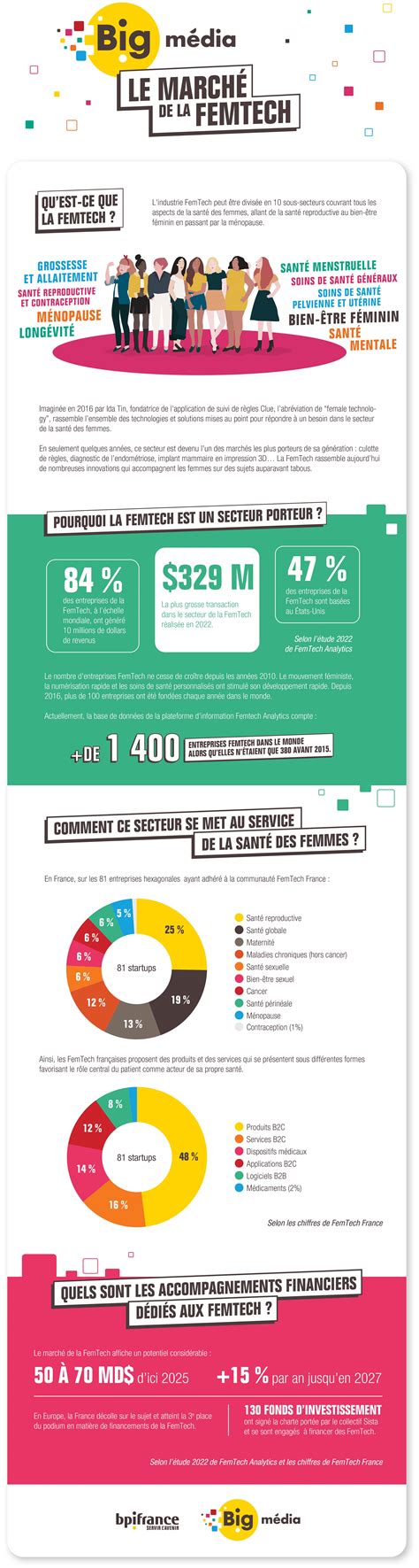 Infographie BPI France