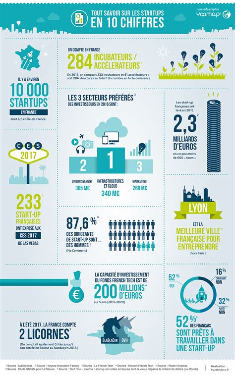 Infographie Bilan GES