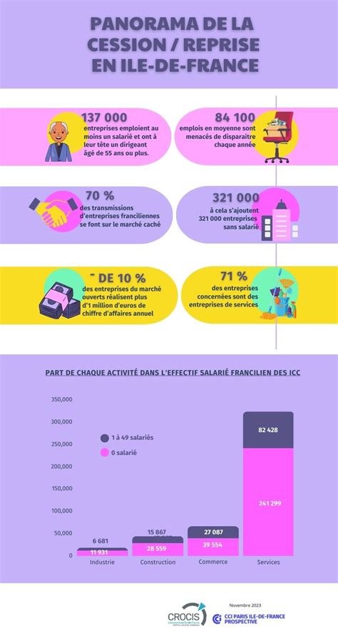 Infographie Bpifrance Transmission Reprise