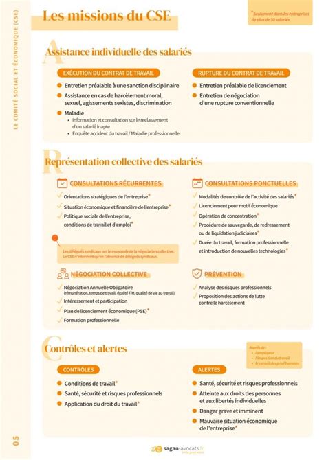 Infographie Budget CSE