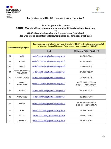 Infographie CCSF CODEFI CIRI