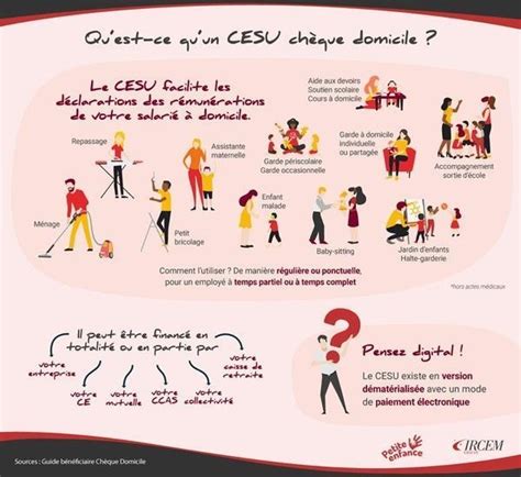 Infographie CESU