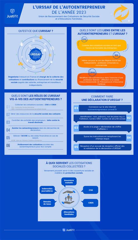 Infographie CFE autoentrepreneur