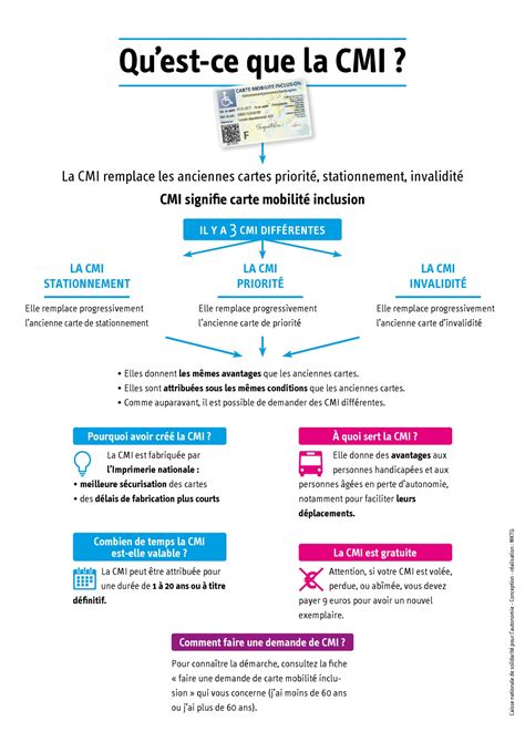 Infographie CMI