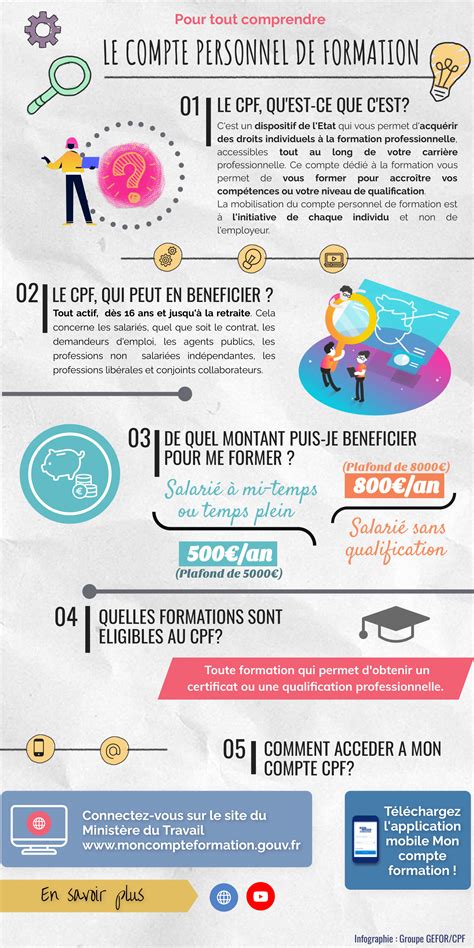 Infographie CPF
