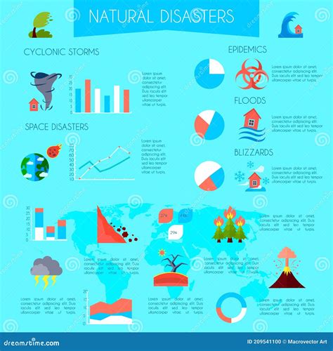Infographie Catastrophe Naturelle
