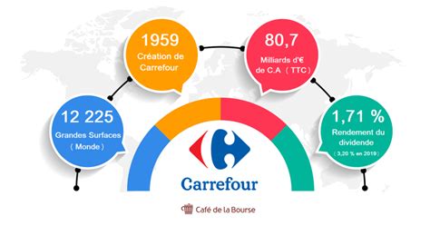 Infographie Chiffre d'Affaires