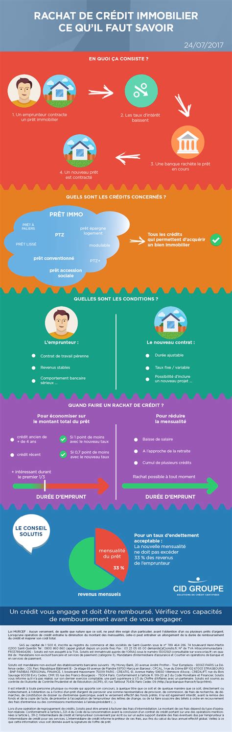 Infographie Crédit Immobilier