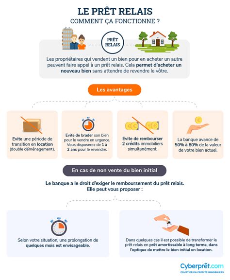 Infographie Crédit Relais