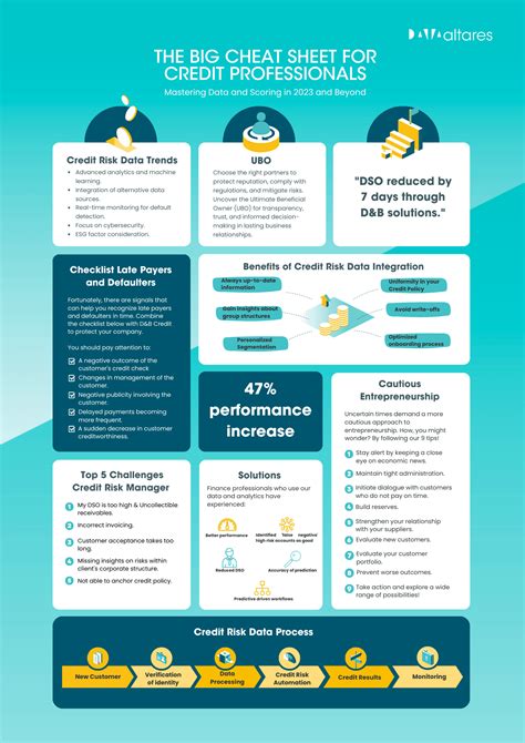 Infographie Credit Management