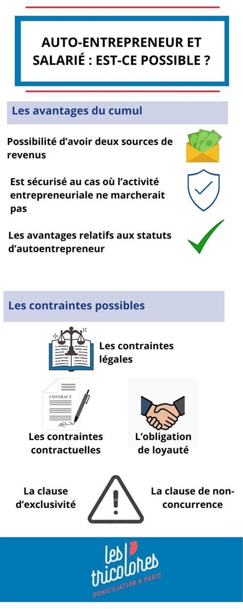 Infographie Cumul Auto-Entrepreneur Salarié