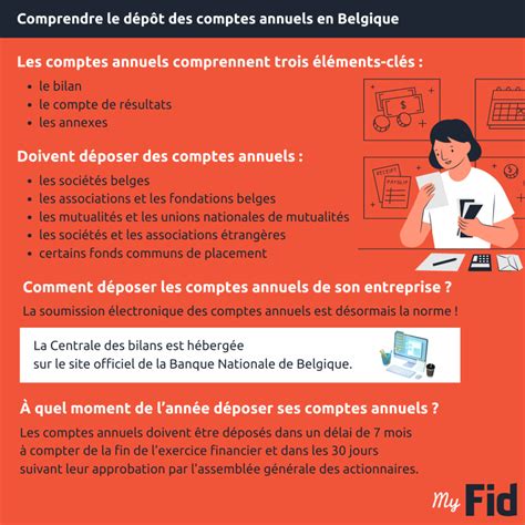 Infographie Dépôt Dématérialisé Comptes Annuels
