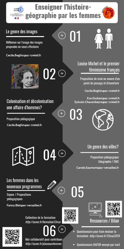 Infographie DEB