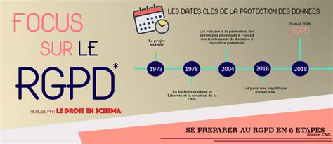 Infographie DGCCRF