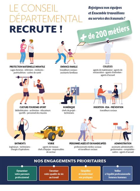 Infographie DGFIP Recrute 2023