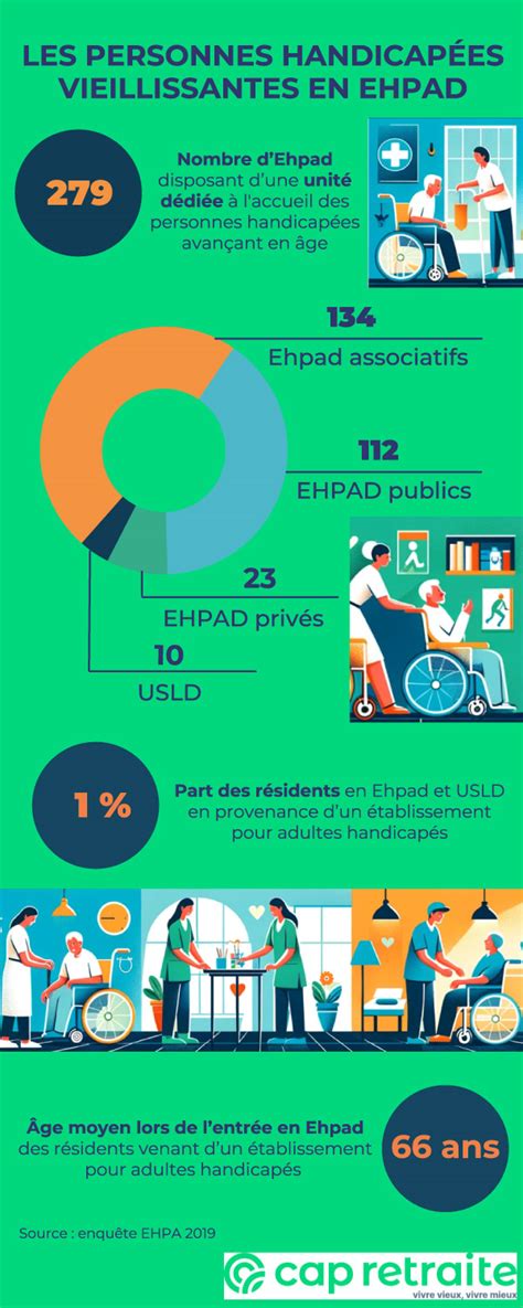 Infographie EHPAD
