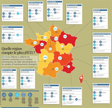 Infographie ETI