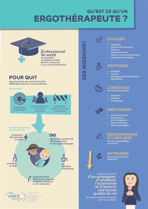 Infographie Ergothérapie