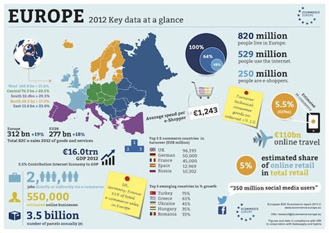 Infographie Europe Agit Pour Vous