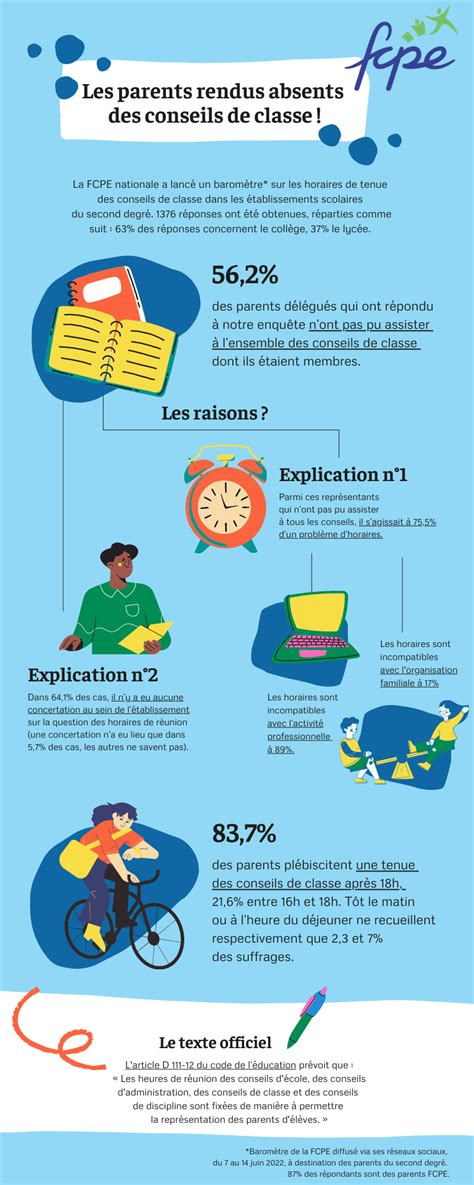 Infographie FCPE