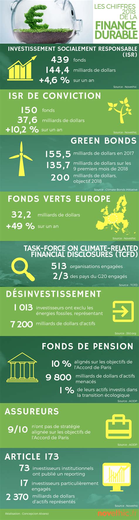 Infographie Finance
