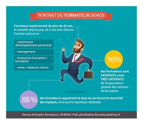 Infographie Formation Interne